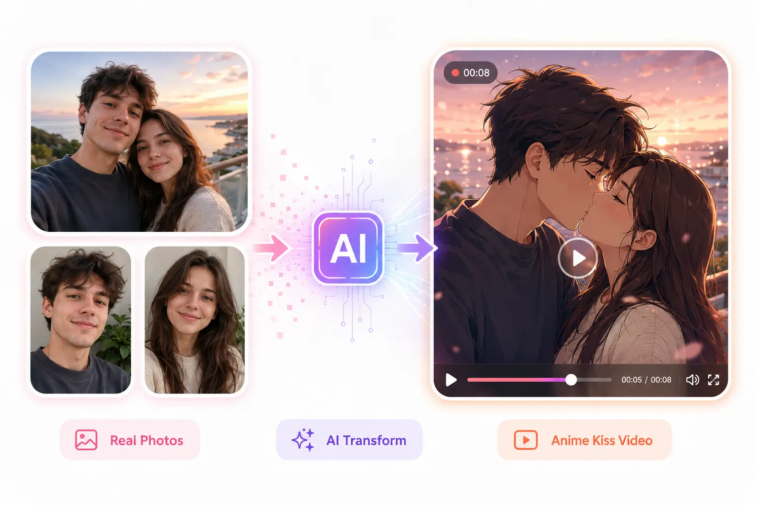 What Is an AI Anime Kissing Generator?