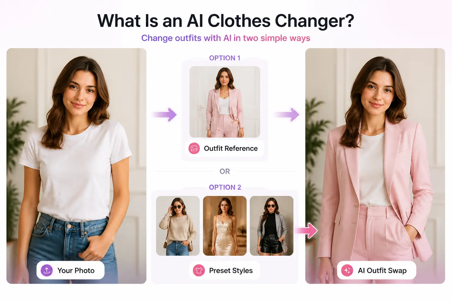 What Is an AI Clothes Changer?