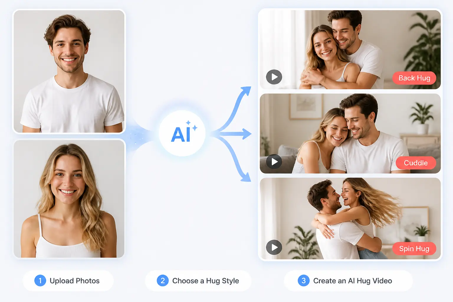 What is an AI Hug Generator?