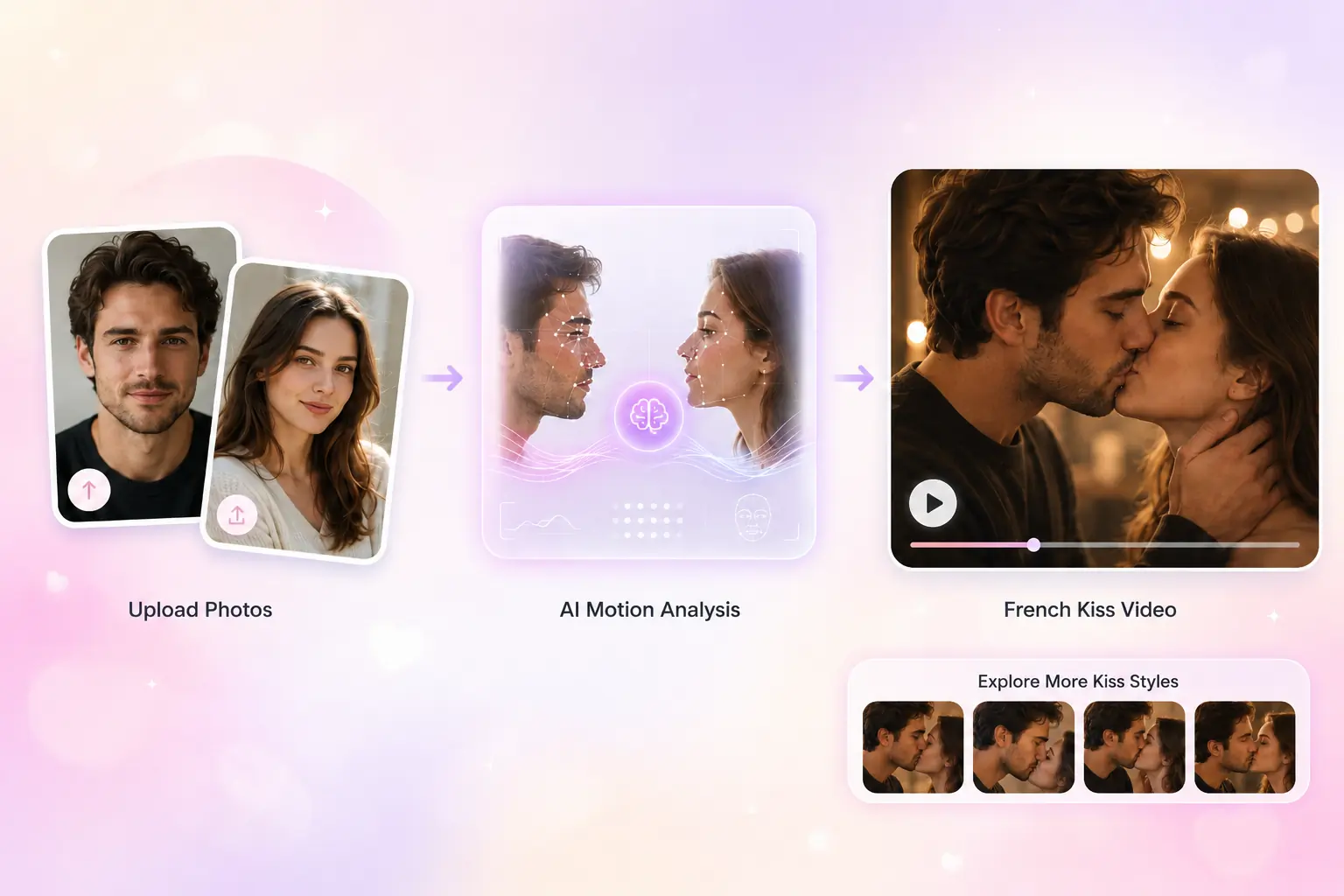 What Is an AI French Kiss Video Generator?