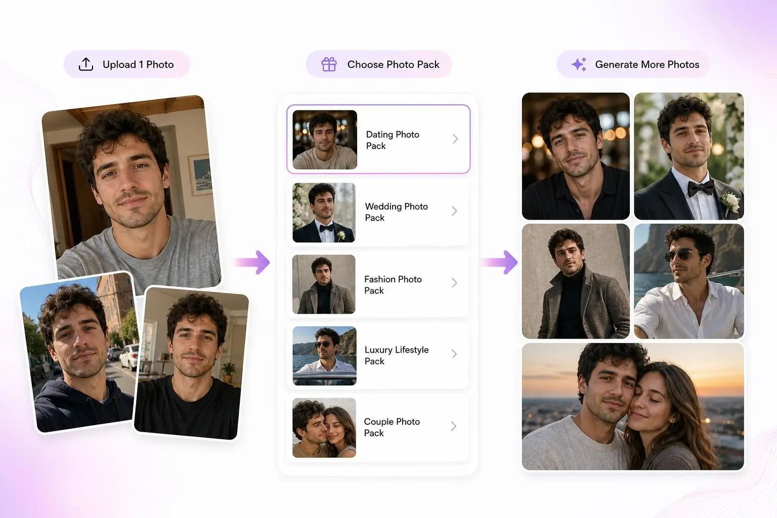 Create AI Photos with Photo Packs